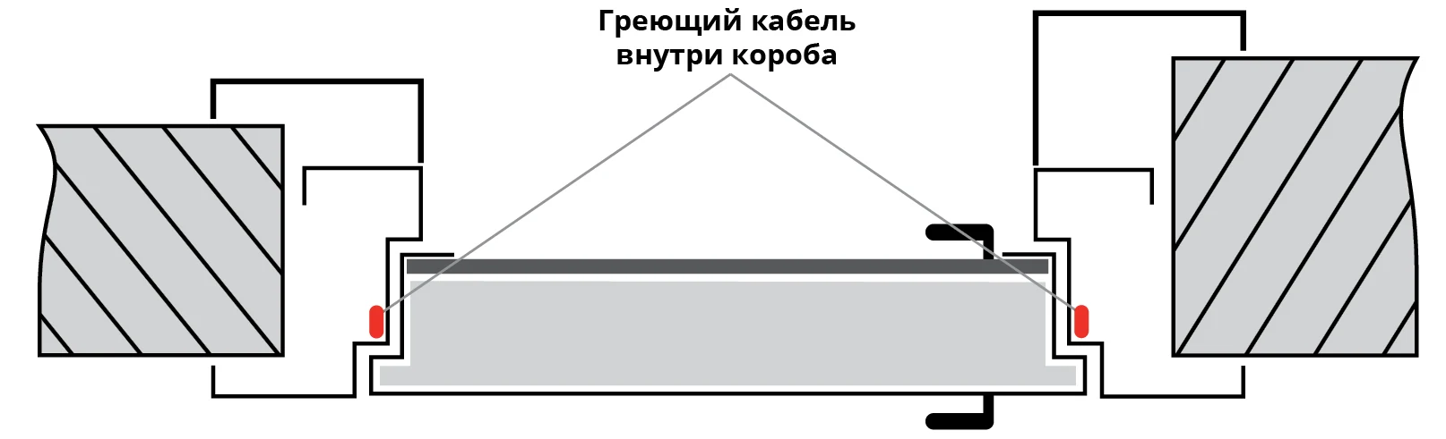 Расположение греющего кабеля в дверной коробке — схема